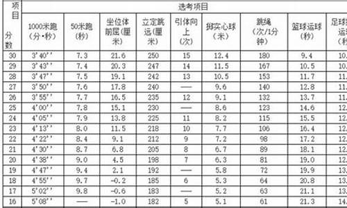 安徽中考体育多少分?_安徽中考体育多少分