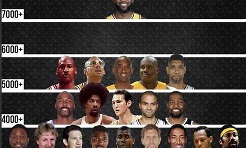 nba历史球员排名50名_nba球员历史排名榜单