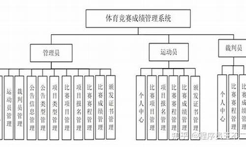 体育赛事活动管理实施细则_体育赛事管理实施方案范文