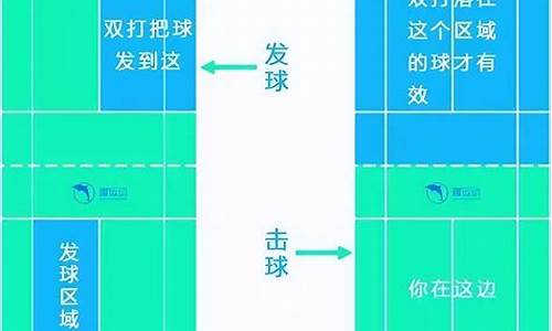 羽毛球双打比赛规则简单介绍_羽毛球双打比赛规则简介描述