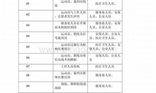 体育赛事应急预案细则_体育赛事应急文案