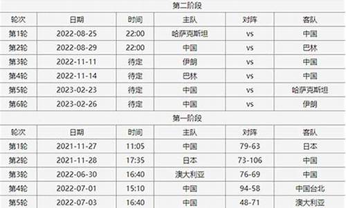 篮球赛事时间表2023年5月几号开始比赛_篮球赛事时间表2023年5月几号开始