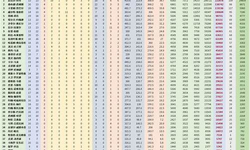 nba球员数据库排名_nba球员数据统计排行榜最新