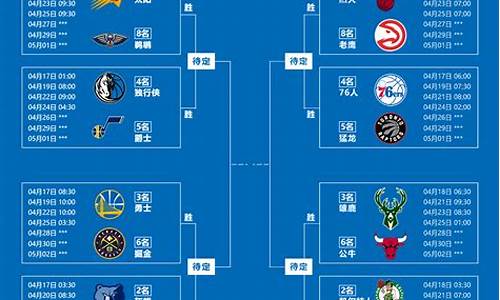 2022nba季后赛战况_2022nba季后赛对阵图