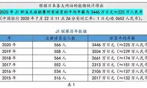 中国足球注册球员人数_中国足球注册球员人数2023