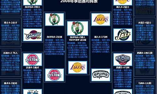 08年nba季后赛球队_08年nba季后赛对阵图