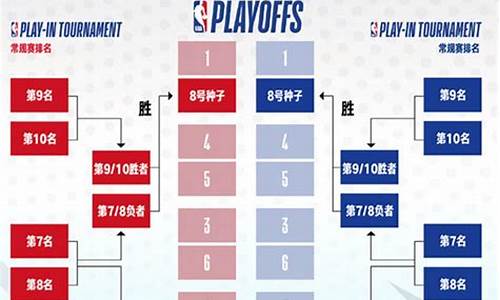 nba赛程比赛规则_nba赛程比赛规则表